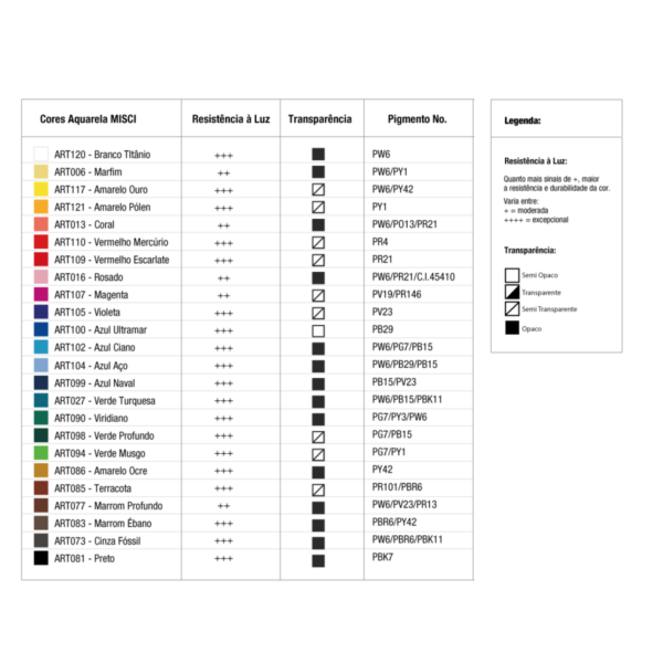 Giz Pastel Soft Artools 12 e 24 Cores Tris - Image 6